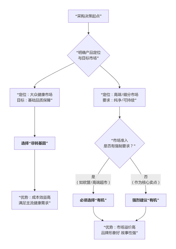 deepseek_mermaid_20251104_276f0e